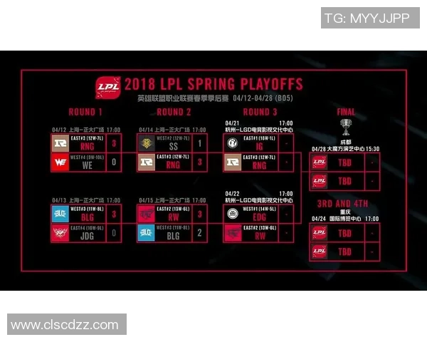 英雄联盟状态排行榜：RNG位居第10名